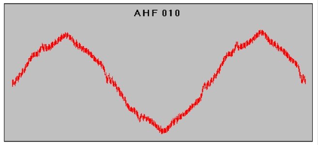 Форма тока с входным фильтром AHF010