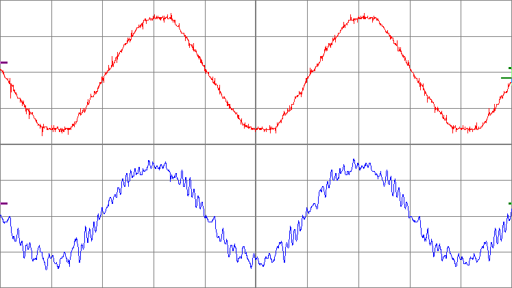 Осциллограмма входного фазного напряжения и тока матричного преобразователя частоты